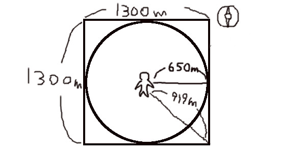 マップ表示範囲